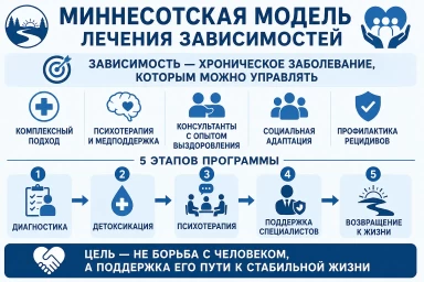 Миннесотская модель в Перми