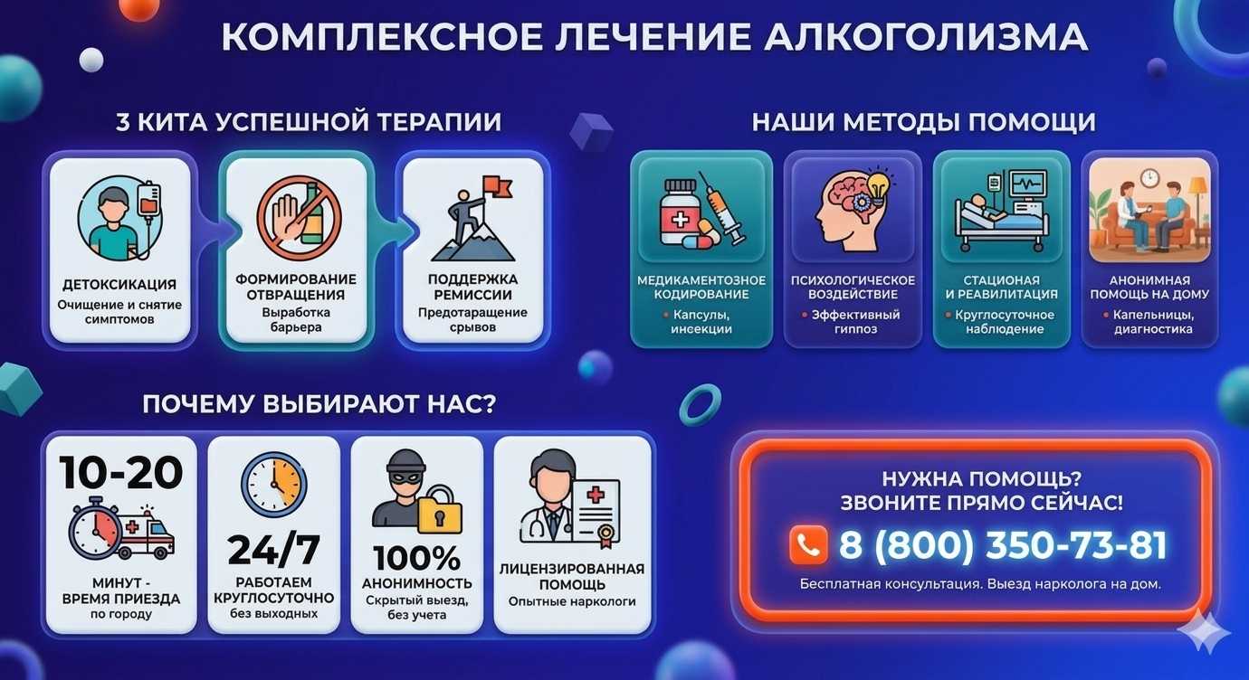 Инфографика о методах лечения алкоголизма в Перми: детоксикация, кодирование и анонимная помощь на дому от клиники Похмельная служба.